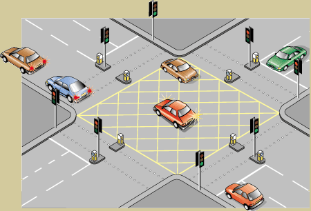 Image from the Highway code website: An example of a box junction, and how you should properly use it.