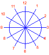 Image: Clock ray diagram