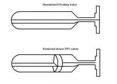 Low FPS flute valve