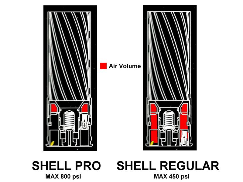 TAGinn Shell Pro vs Shell Regular