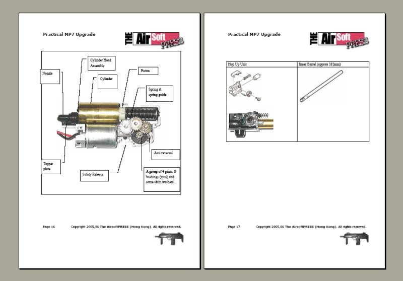 Inportant components