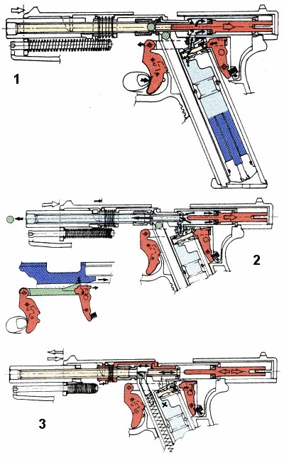 Operation of MGC blowback system.